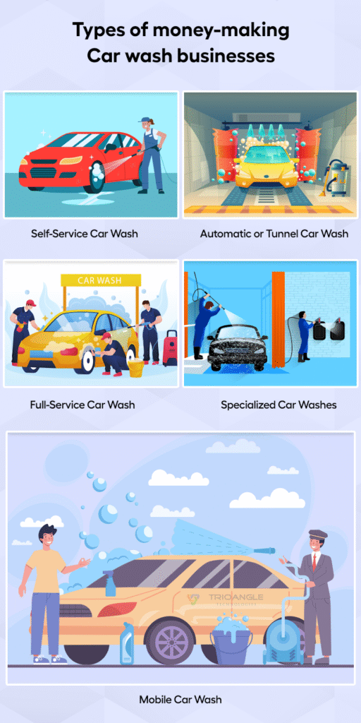 How to Own a Car Wash