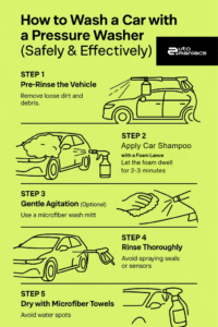 Is It Safe to Pressure Wash a Car