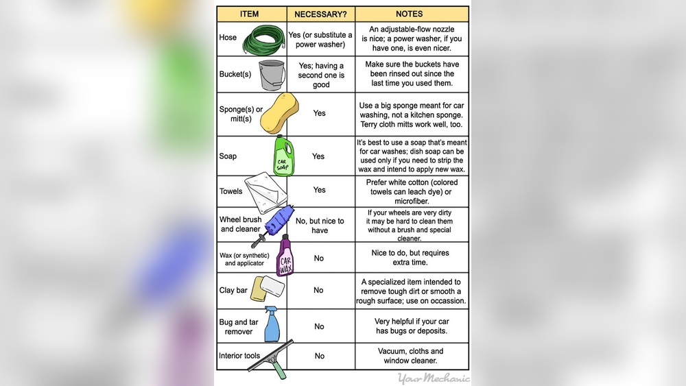 What Do I Need to Wash My Car