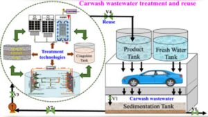 What is Car Wash Wastewaster