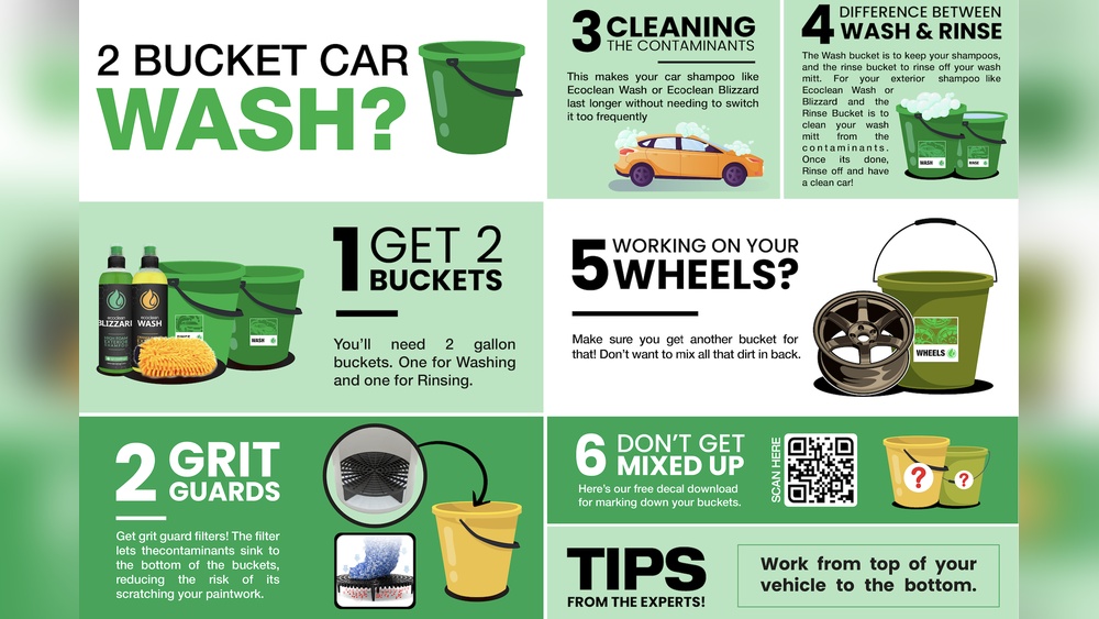 What is the Two Bucket Car Wash Method