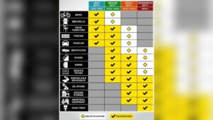 What Psi Pressure Washer for Car
