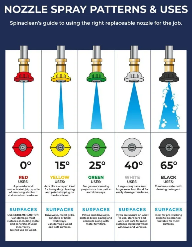 adjustable spray pattern nozzle