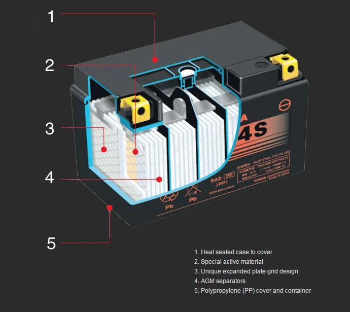 AGM vs flooded car battery comparison