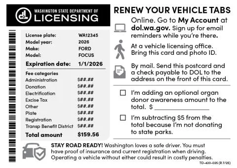 annual vs biennial renewal comparison