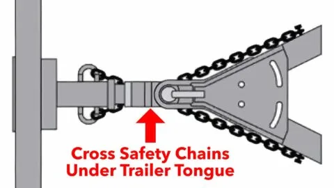 Arkansas trailer towing safety chain and lighting regulations