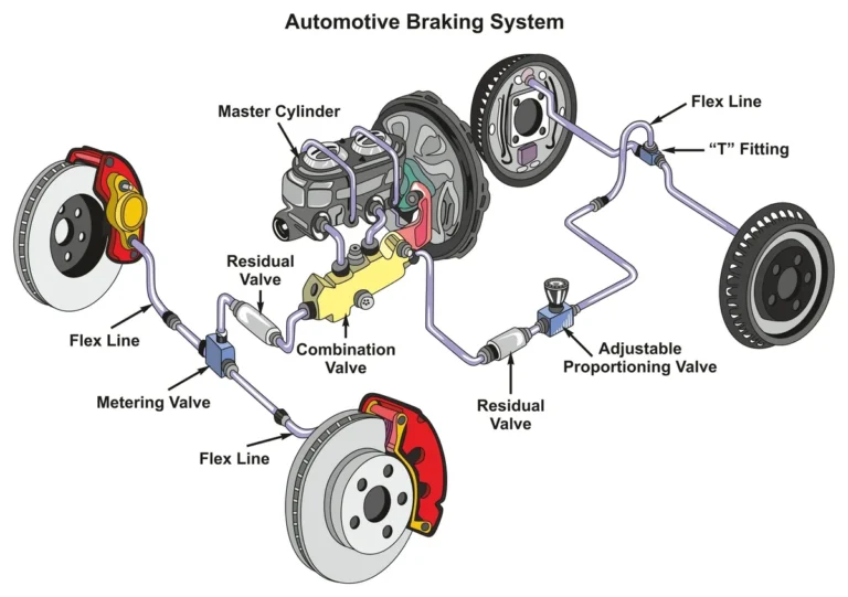 Arkansas vehicle equipment safety standards for brakes and lights