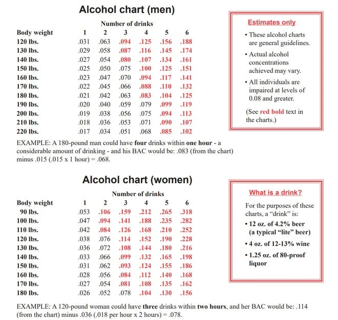 blood alcohol concentration