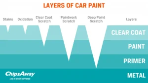 can i use dishwashing liquid to clean my car