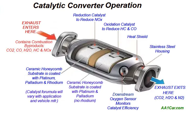 catalytic converter markings