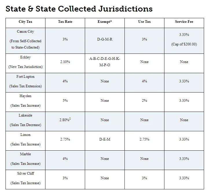 Colorado SOT rate schedule age brackets