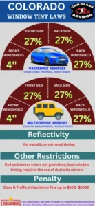 Colorado window tinting legal limits for front side and rear windows