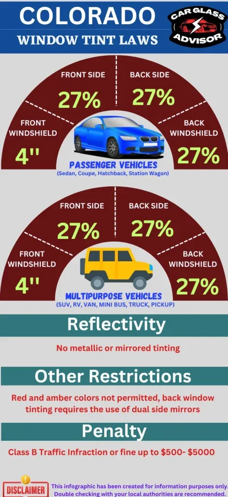 Colorado window tinting legal limits for front side and rear windows