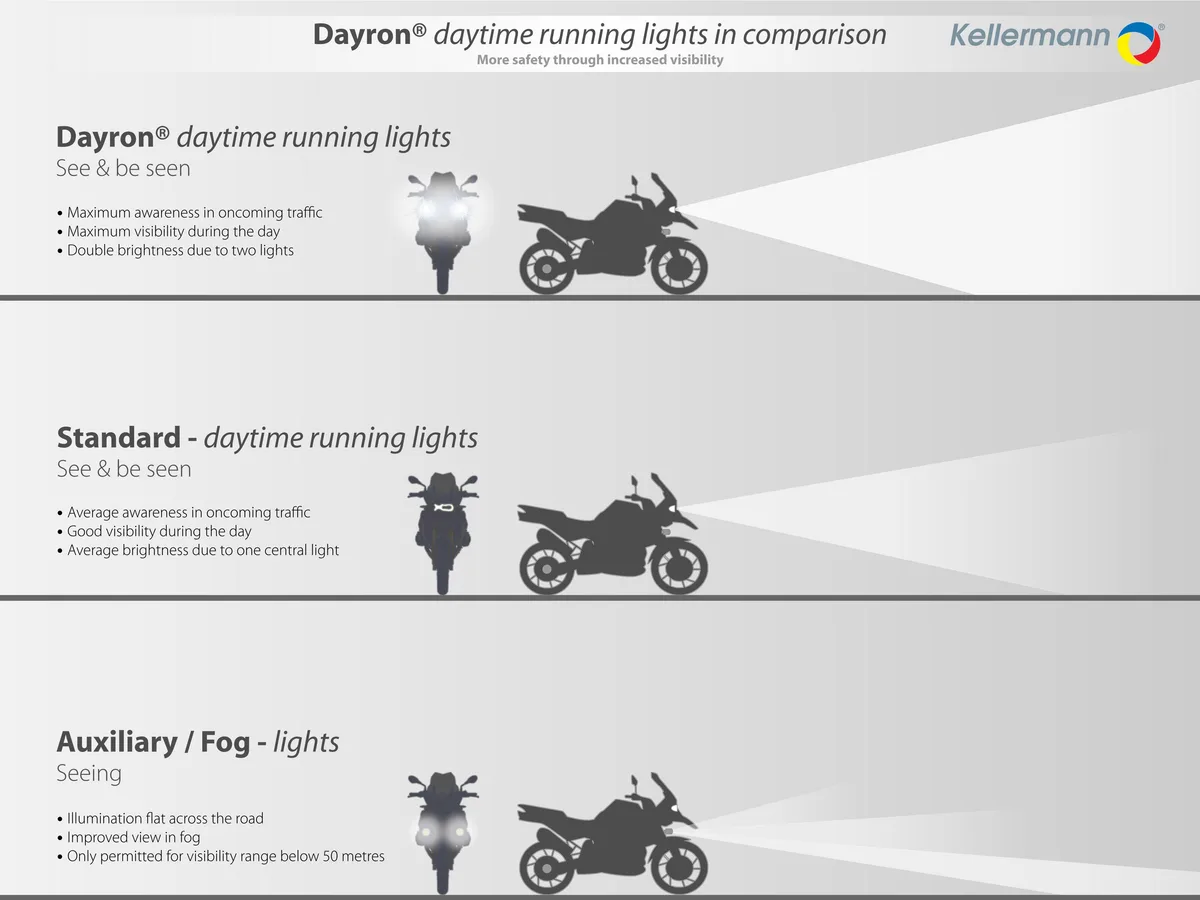 Daytime running lights vs low beam headlights