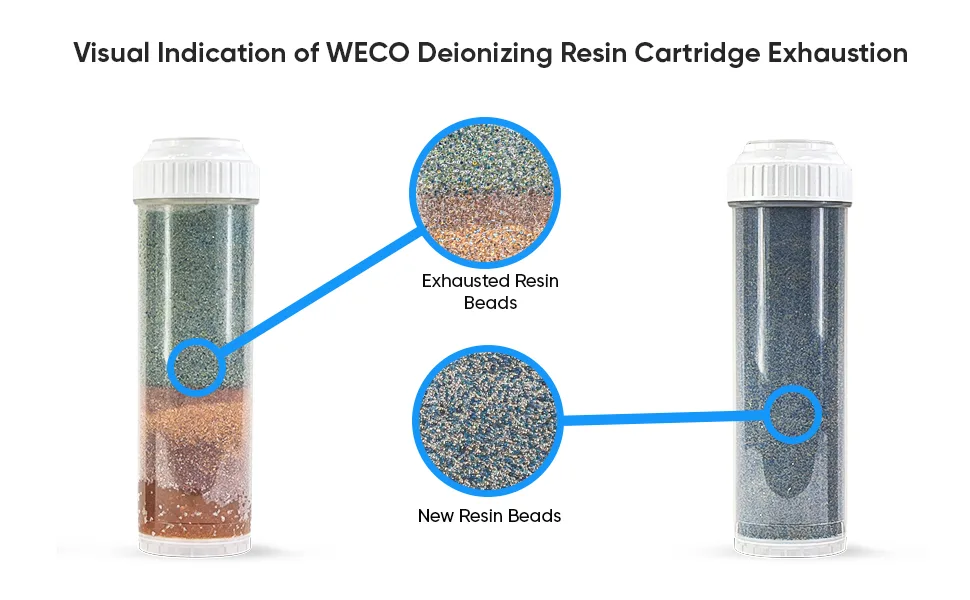 DI resin color change exhausted