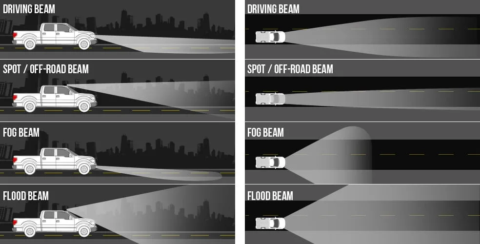 driving lamp vs fog lamp beam pattern