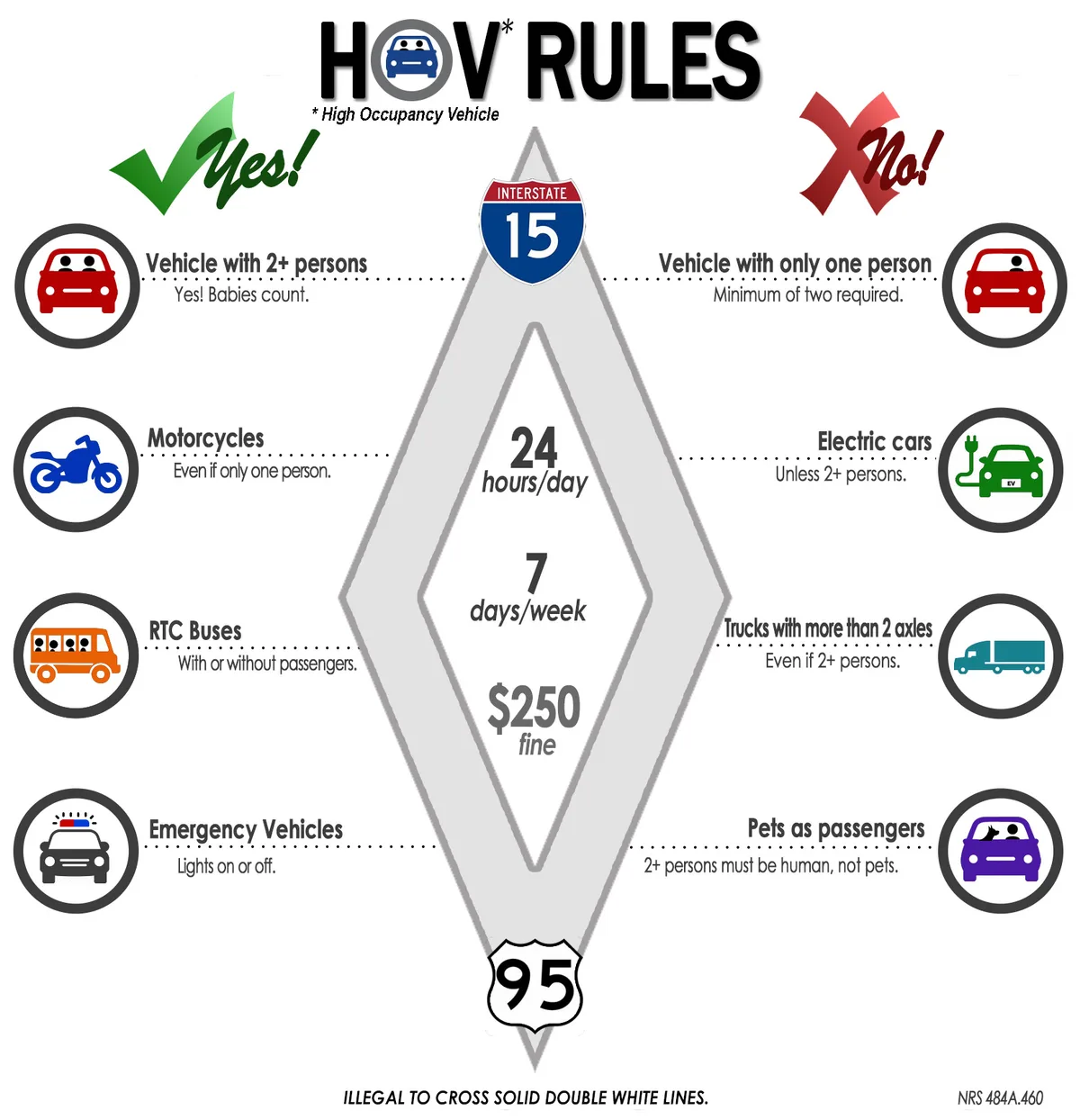 electric vehicle HOV lane access Arizona