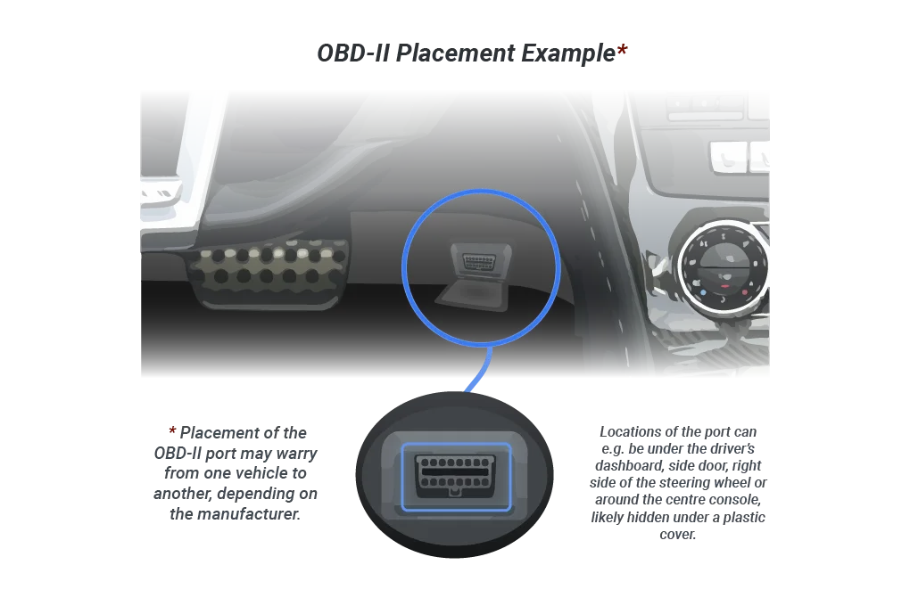 Enhanced vs basic emissions test