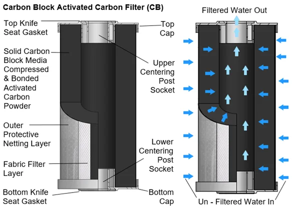 filter cartridge cross section