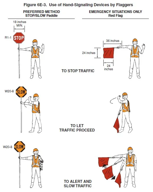 flagger hand signals stop slow diagram