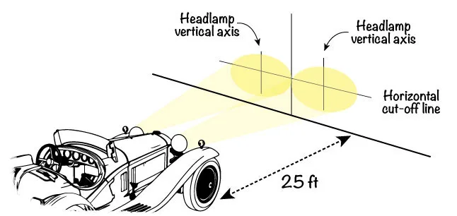 headlight beam pattern