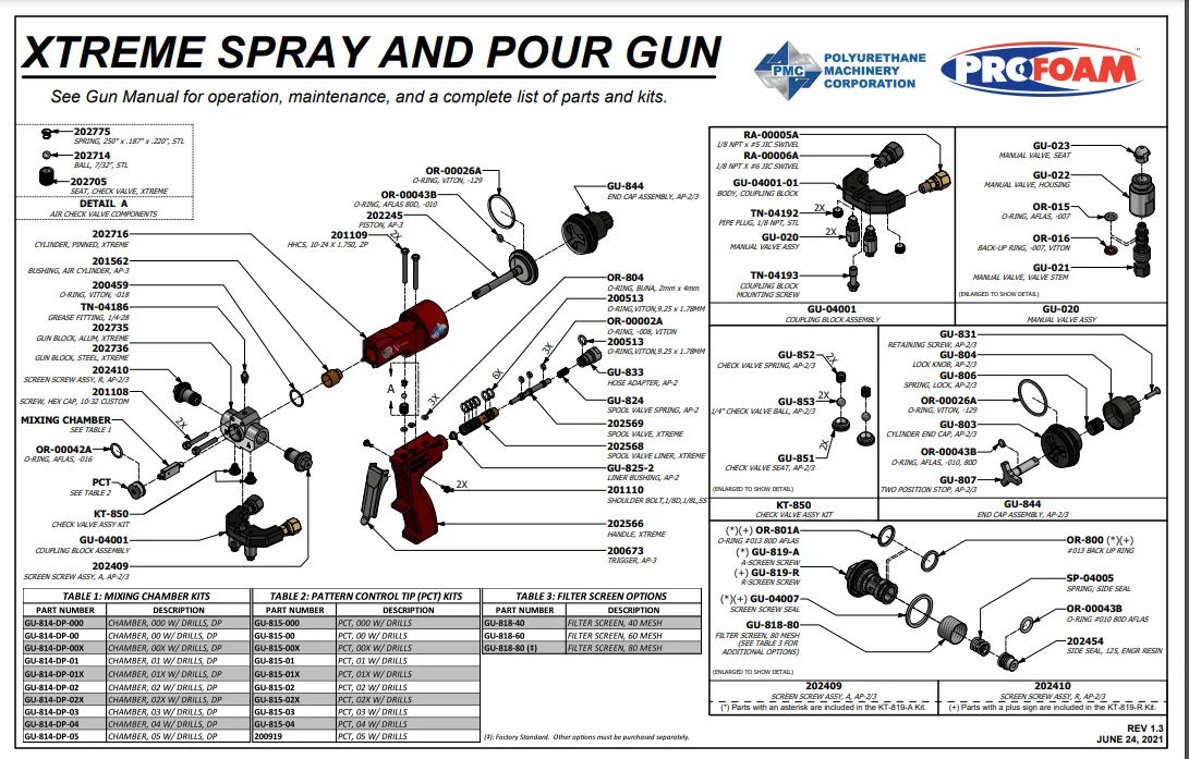 How does a foaming sprayer work?