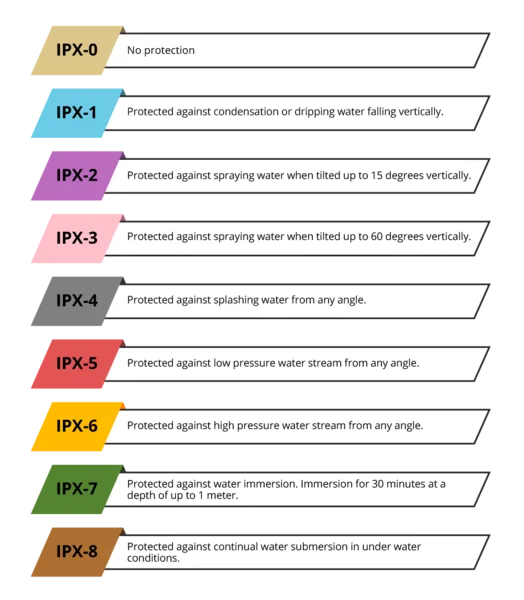 IP rating label on power tool