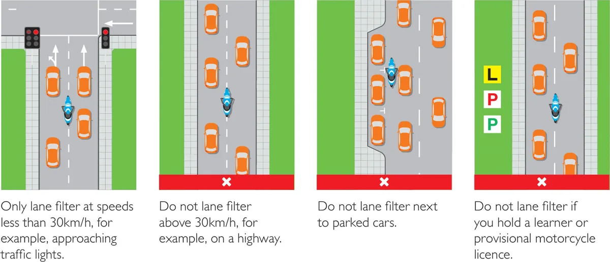 lane filtering diagram rules