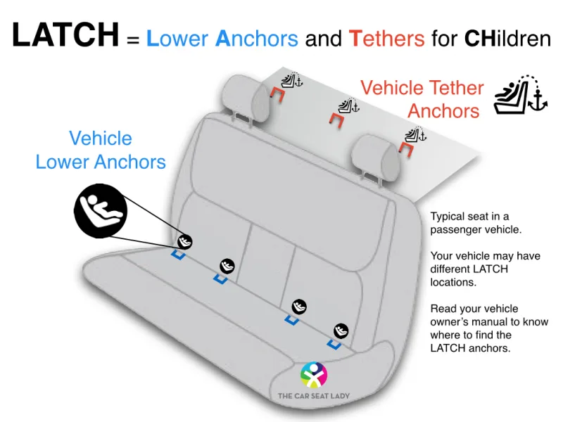 LATCH system lower anchors