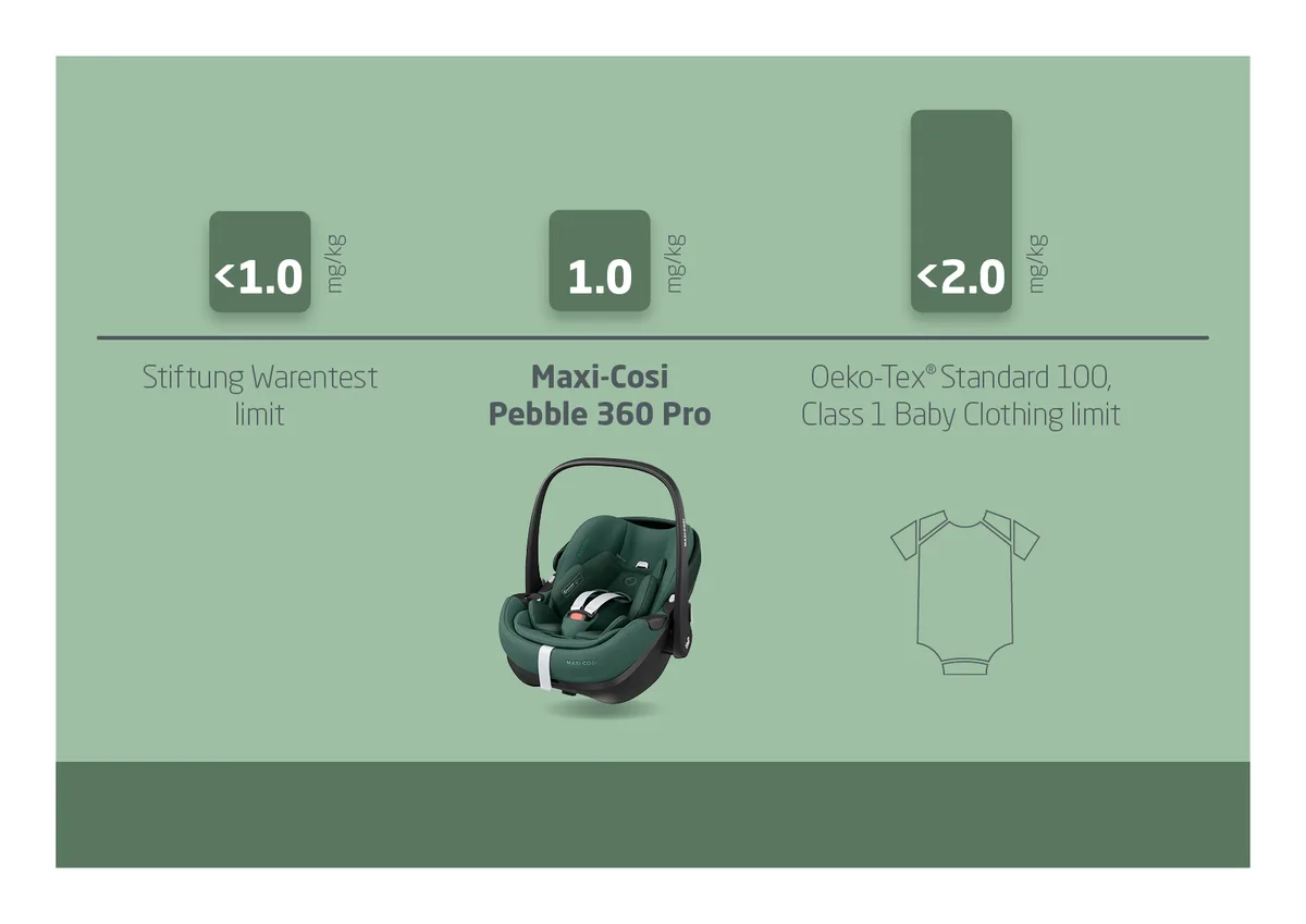 Maxi-Cosi Pebble model label