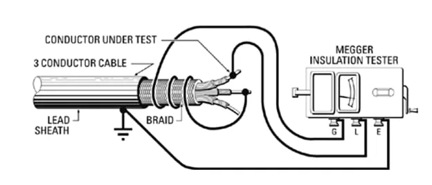 megohmmeter insulation resistance test