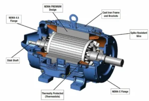 motor cover and washing