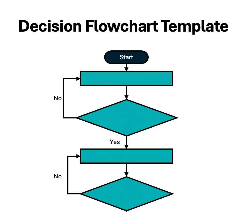 motorcycle endorsement decision flowchart
