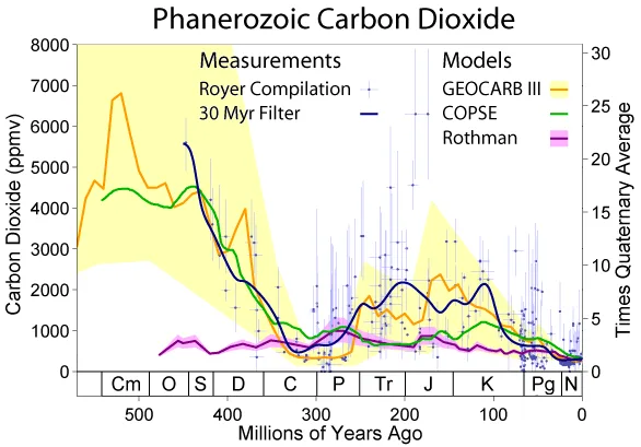 pH scale