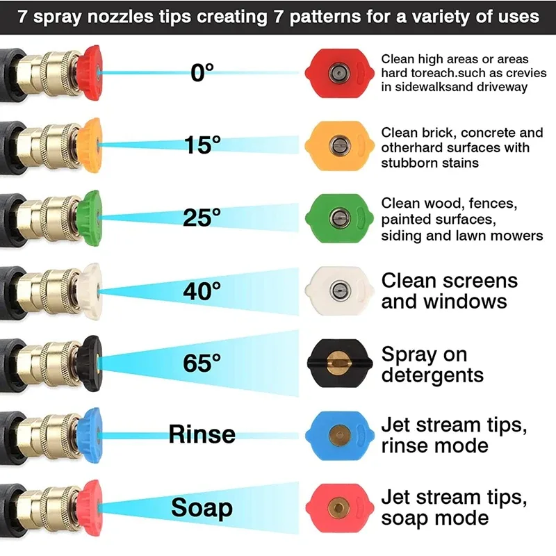 pressure washer nozzle tips