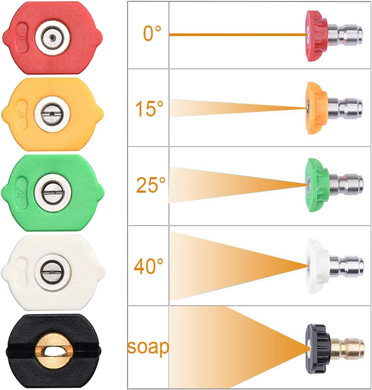 pressure washer nozzle tips