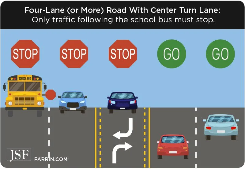road with painted center turn lane not a divided highway