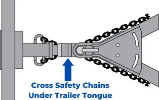 safety chain crossing diagram
