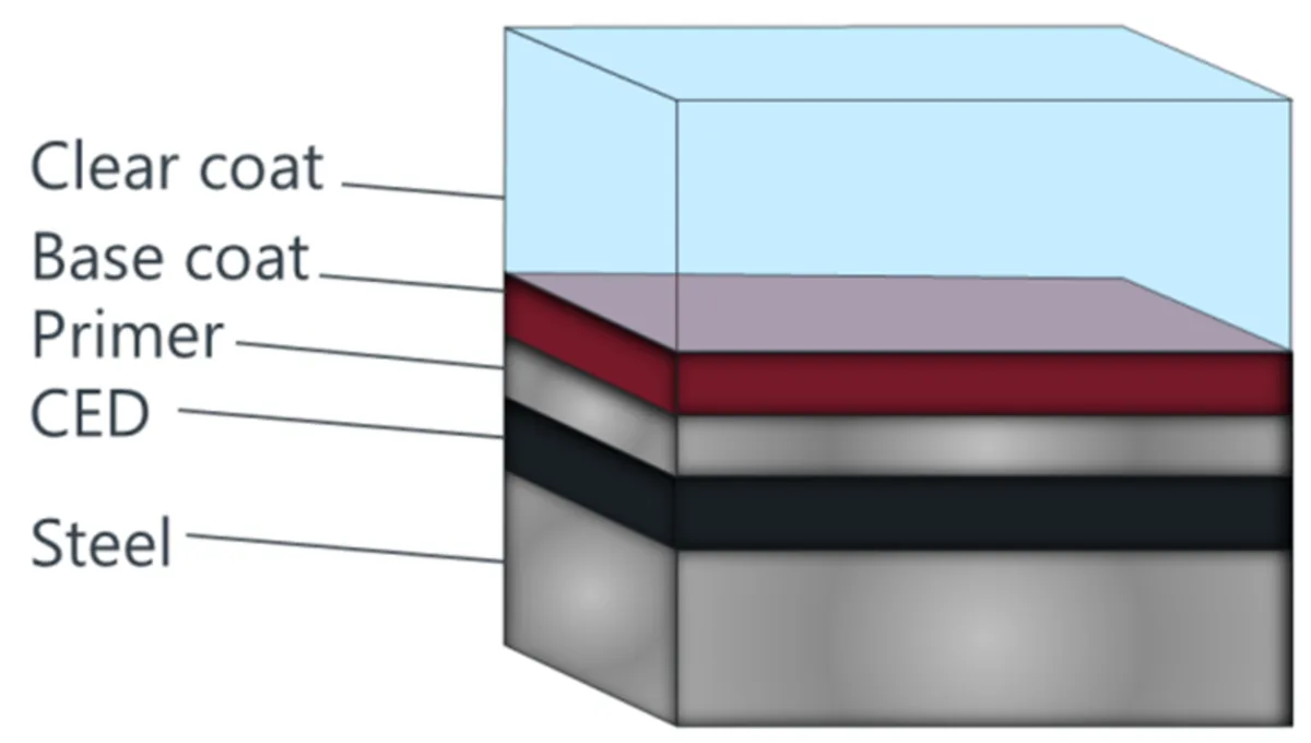 soft touch coating structure