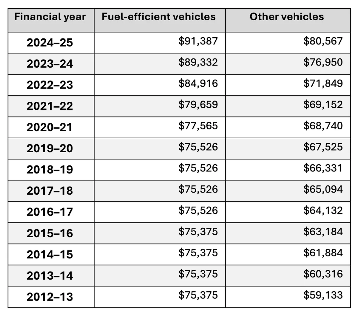 specific ownership tax calculation Colorado