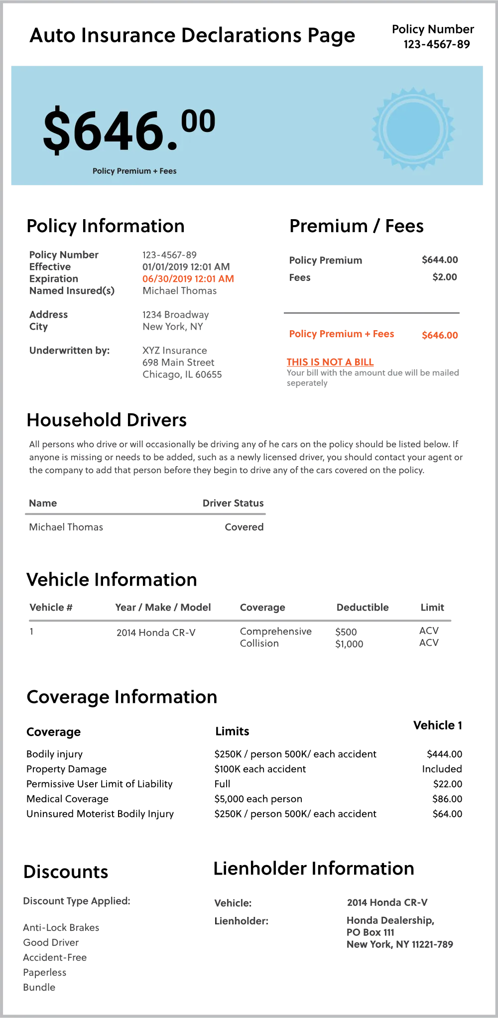 state minimum liability coverage 25/50/15