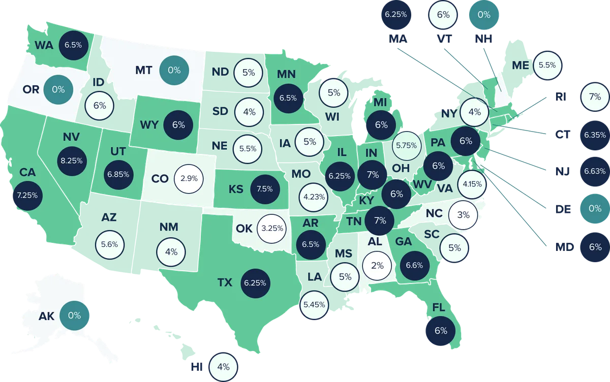 state vehicle tax comparison