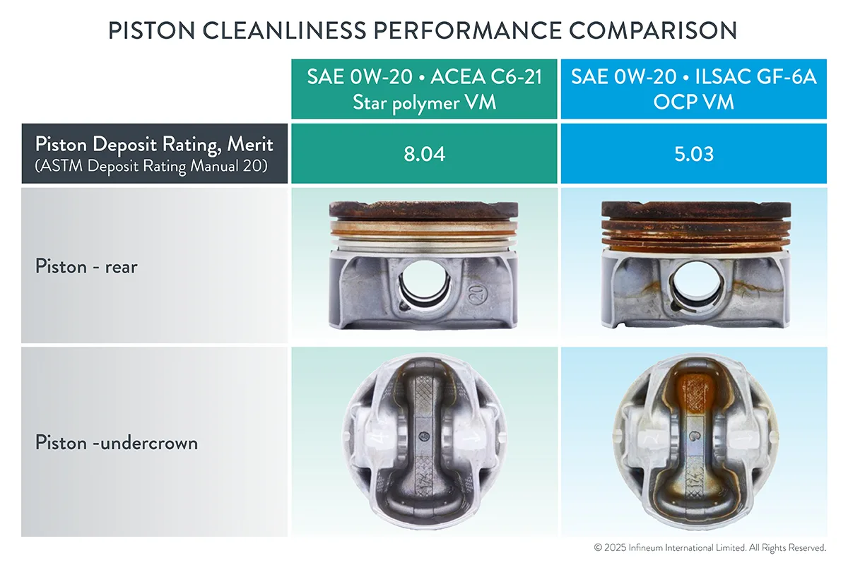 synthetic vs conventional oil deposit comparison