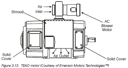 TEFC motor vs ODP motor