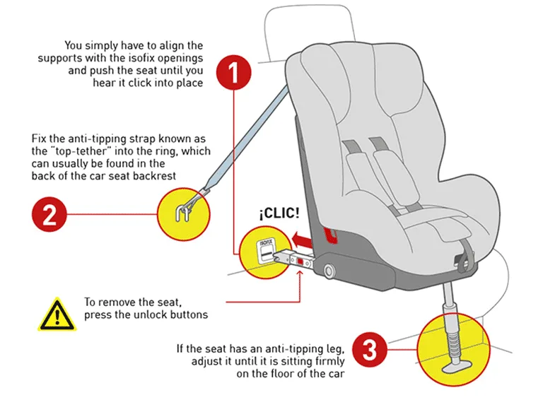 top tether anchor forward-facing