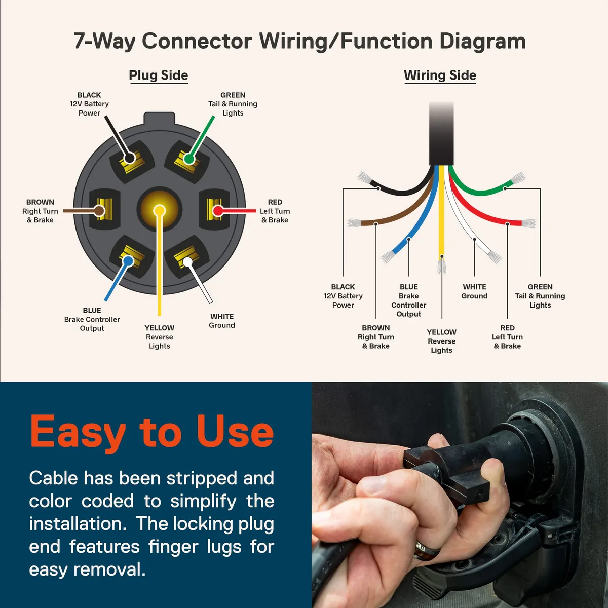 trailer 7 pin connector wiring