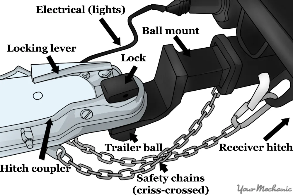 trailer hitch coupler and chains setup