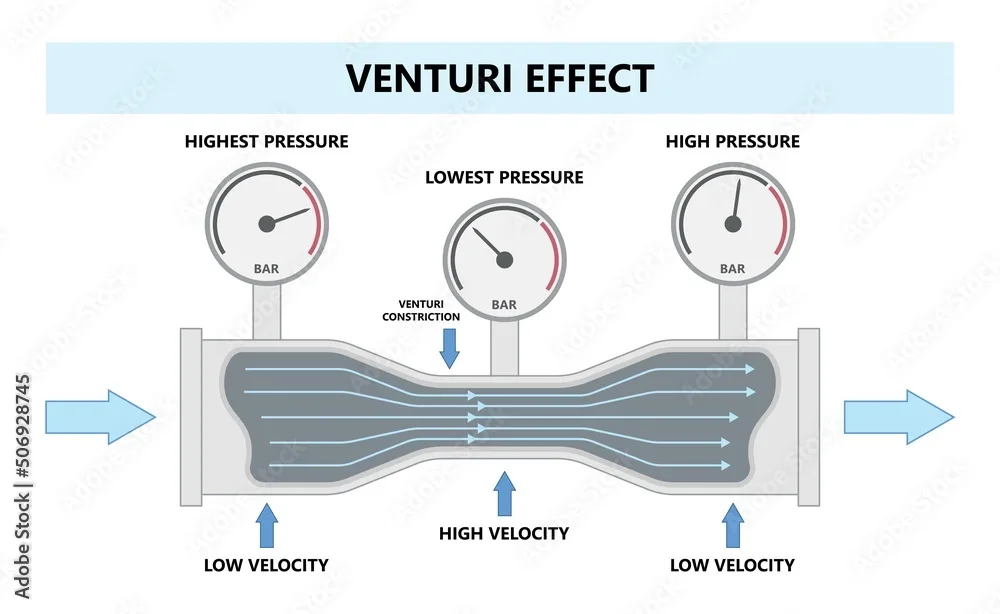 venturi effect spray nozzle