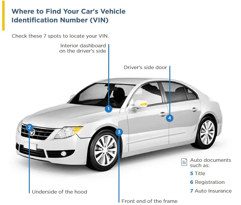 VIN inspection process for out-of-state vehicle transfer