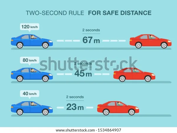 2-3 second rule safe following distance